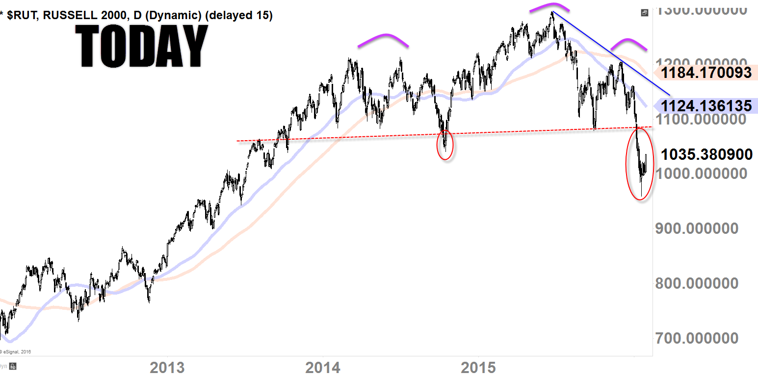 Bulls' One Last Fight InDepth Technical Analysis Traders Club