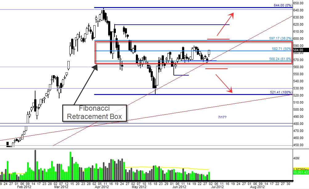 stock market fib