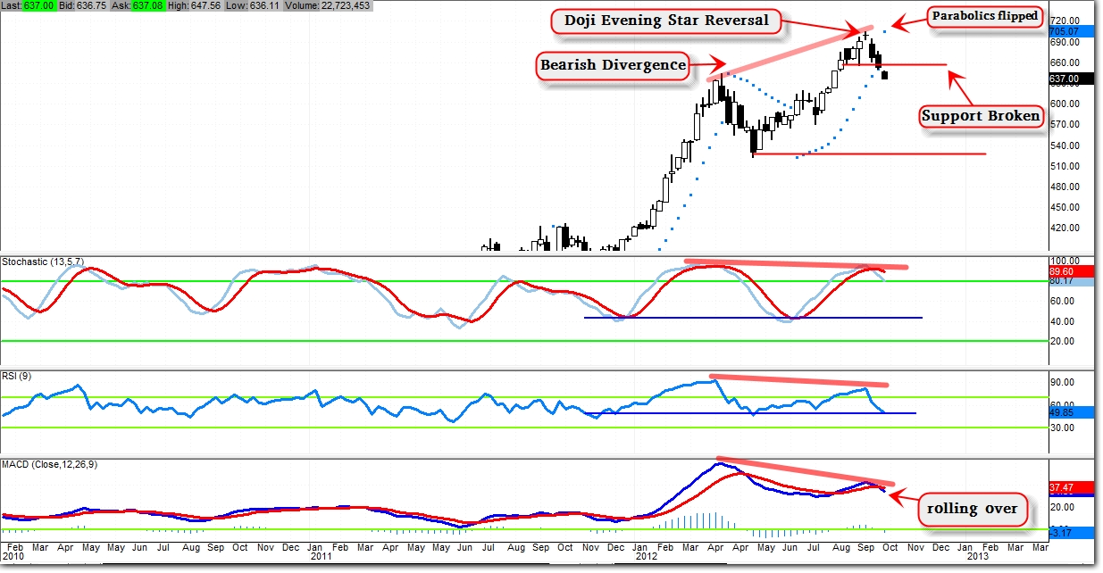 why-did-the-stock-market-drop-today-u-s-warned-russian-invasion-of