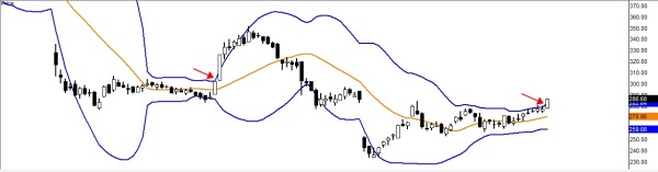 Stock Market Technical Analysis - Traders Club - 13 Dec. 17 03.04 PM