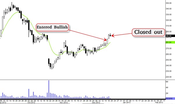 Stock Market Technical Analysis - Traders Club - 13 Dec. 19 10.34 AM