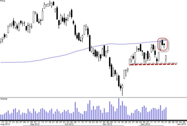 Stock Market Technical Analysis - Traders Club - 13 Dec. 21 03.06 PM