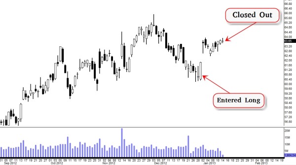 Stock Market Technical Analysis - Traders Club - 13 Jan. 14 11.15 AM