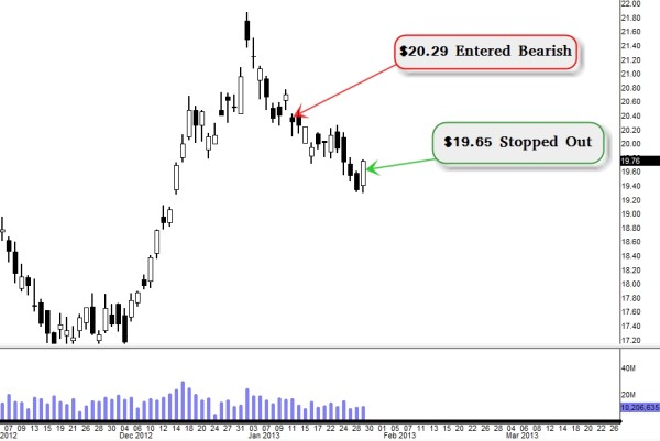 Stock Market Technical Analysis - Traders Club - 13 Jan. 29 01.28 PM