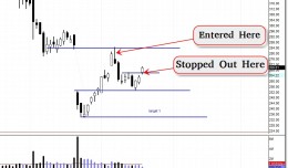 Stock Market Technical Analysis - Traders Club - 13 Nov. 19 11.25 AM