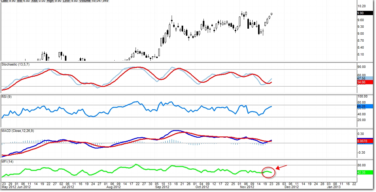 Analyst Traders