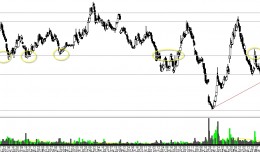 Stock Market Technical Analysis_Traders Club_01 Jul. 09 10.04