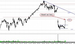 Stock Market Technical Analysis_Traders Club_01 Sep. 10 21.06