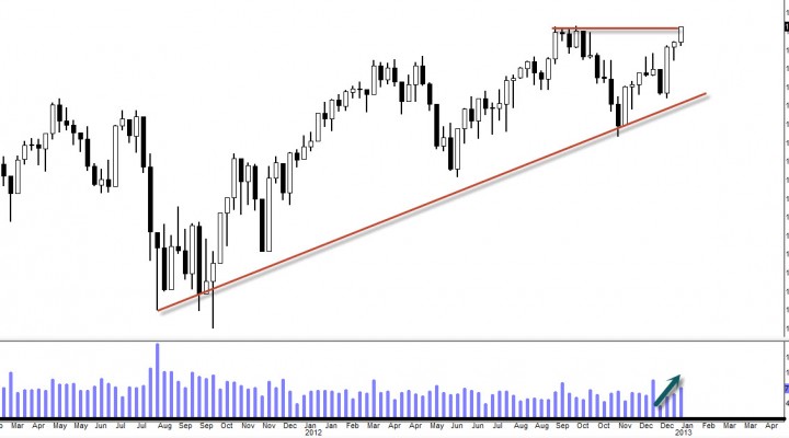 Weekly Market Update: $DJIA $SPX $COMPQ