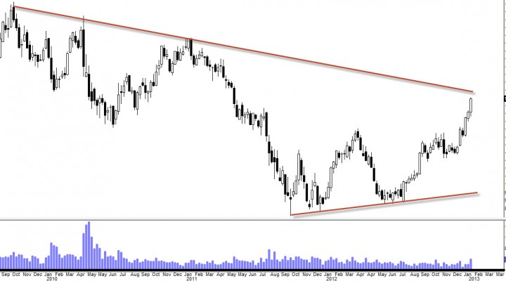 It’s Over Done, $GS Retracement is Imminent (Update 2/11)