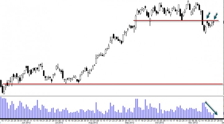 $SLW 20% Drop Bearish Trend Trading Plan (Update 12/3)