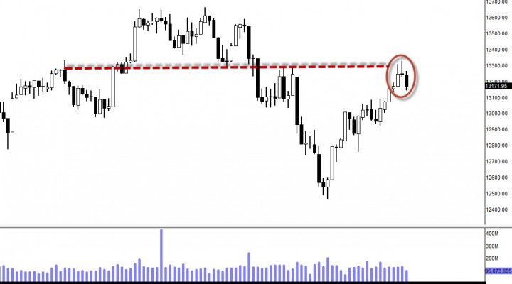 Expected Retracement $DJIA $SPX $COMPQ $DJT $UUP (Update 12/16)