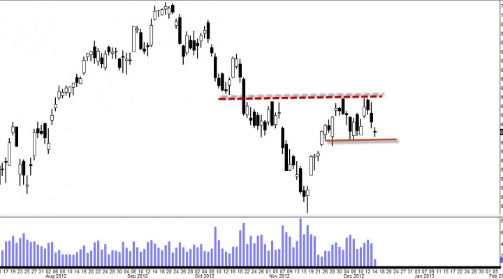 If It’s Going To Crack, It Has To Be Here – $QQQ