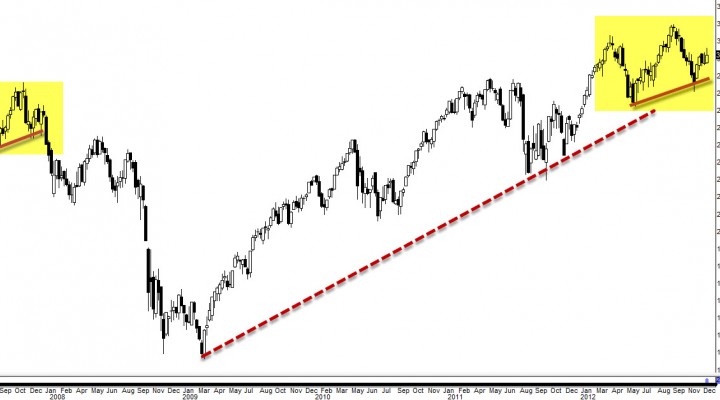 Weekly Market Update $DJIA $SPX $COMPQ