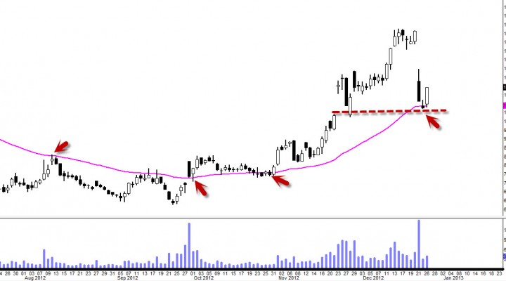 This is a Good Time to Buy $RIMM (Update 1/14)