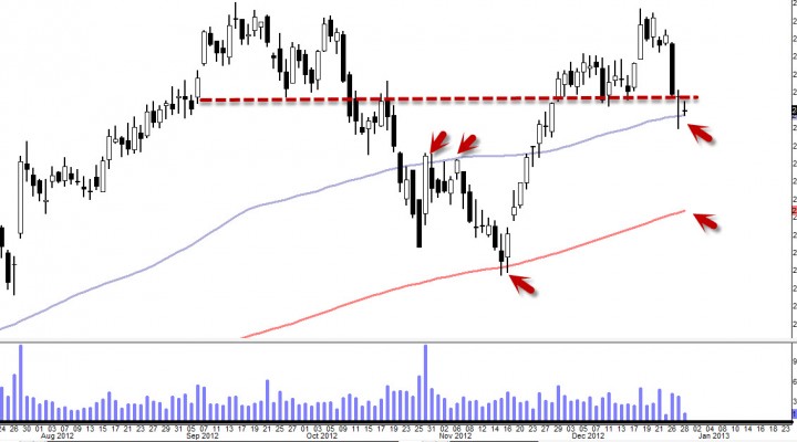 $AMZN 15 Points Drop Swing Trading Idea (Update 1/1)