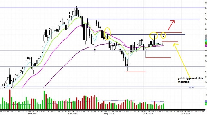 $AAPL: $590 is the Current Pivot Level (Update 6/19)