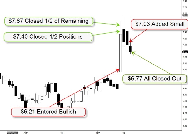 $mcp Getting In The Train, Quick