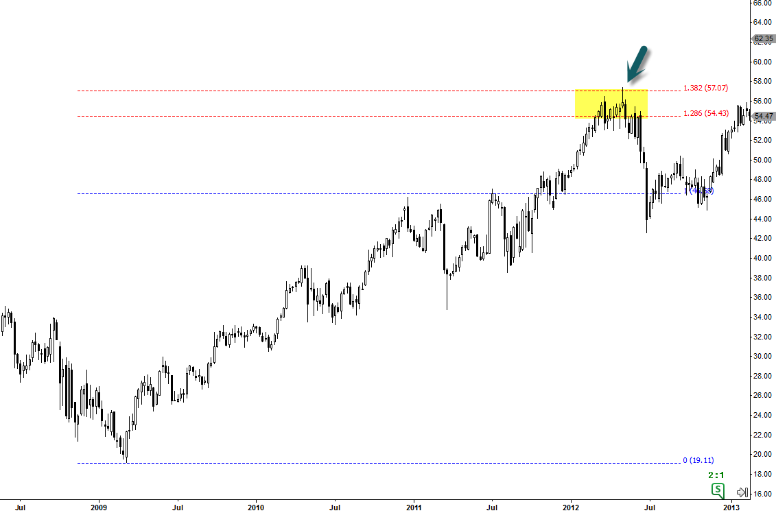 $nvda price target