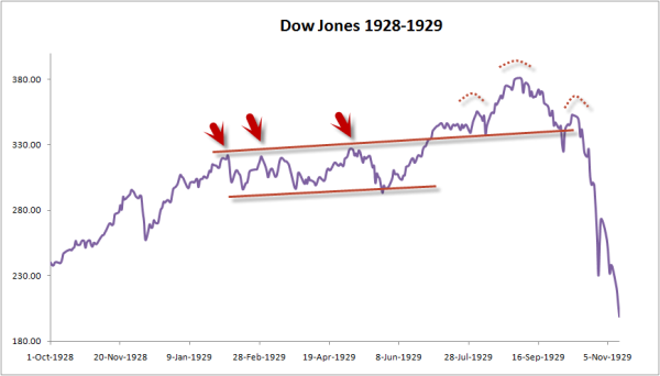 Dow-Bear-Rally-1444