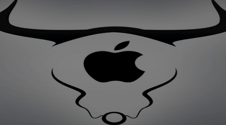 AAPL: RSI Bottom Caller