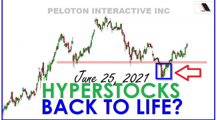 Hyper-Stocks Back To Life?