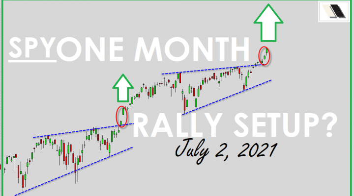 SPY One Month Rally Setup?
