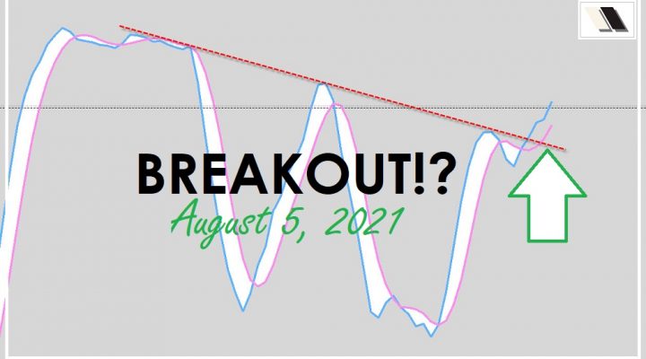 Oscillator Breakout