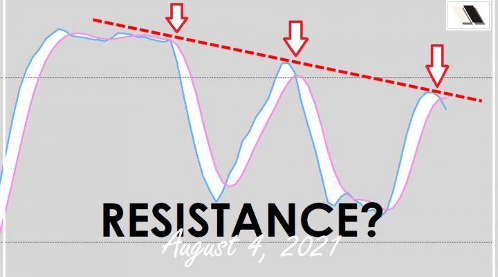 Oscillator Resistance