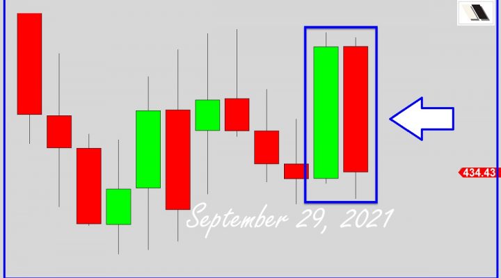 Bulls Losing Control?