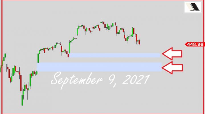 Next Support Levels?