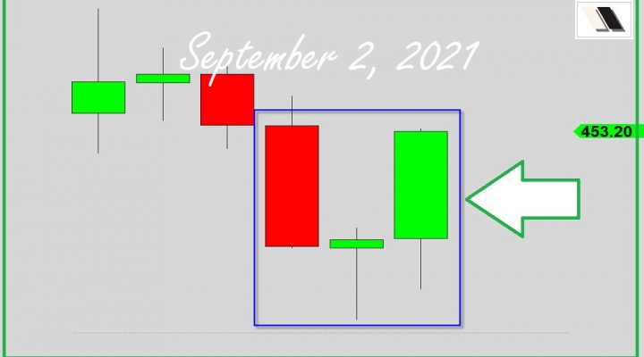 Bullish Reversal Signal?