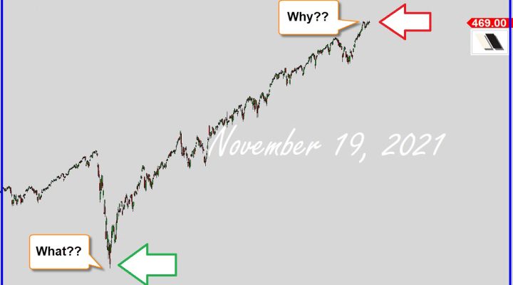 Are We At The TOP Yet?