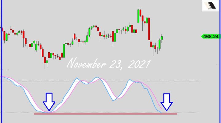 Bottoming Signal?