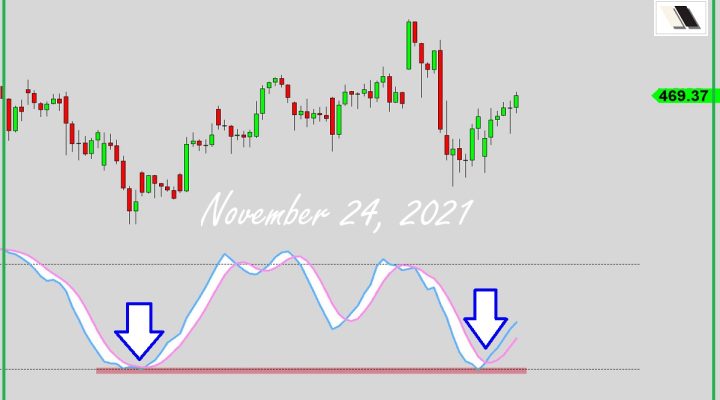 Strong Rally On The Way?