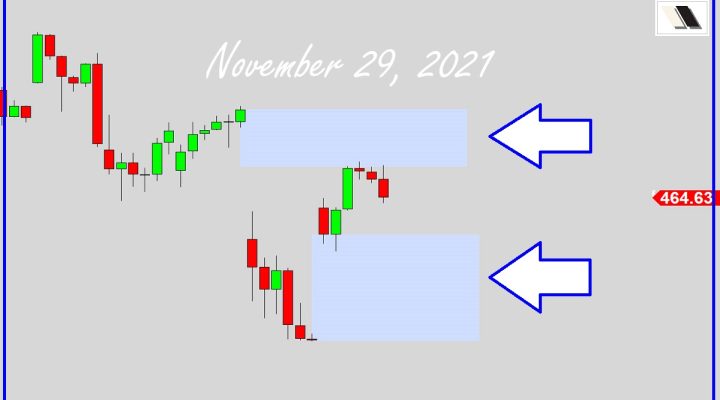 What These Two Gaps Mean?
