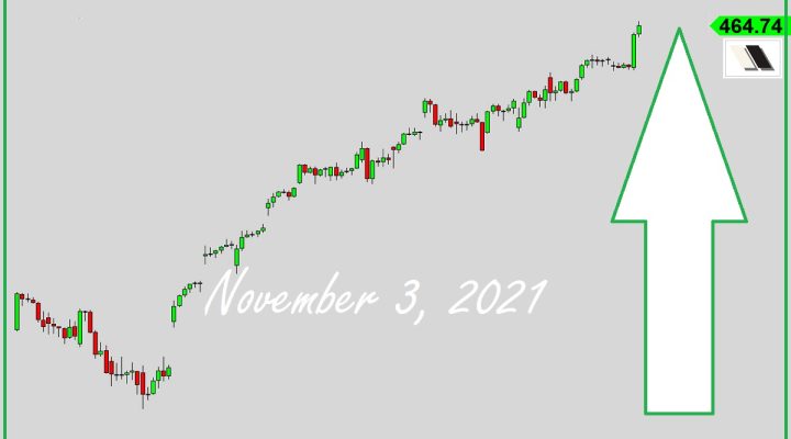 How Did We Get Up Here!?