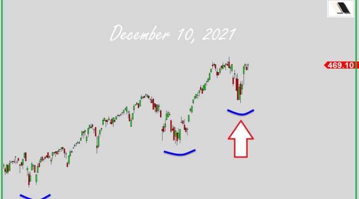 Take Me Home: SPY 500?