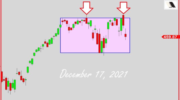 The Scary Double Top!?