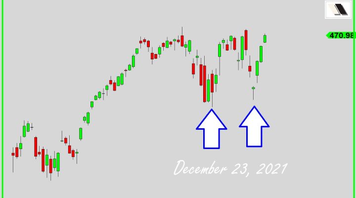 Exuberant Rally On The Way!?