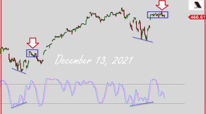 More Downside Coming?