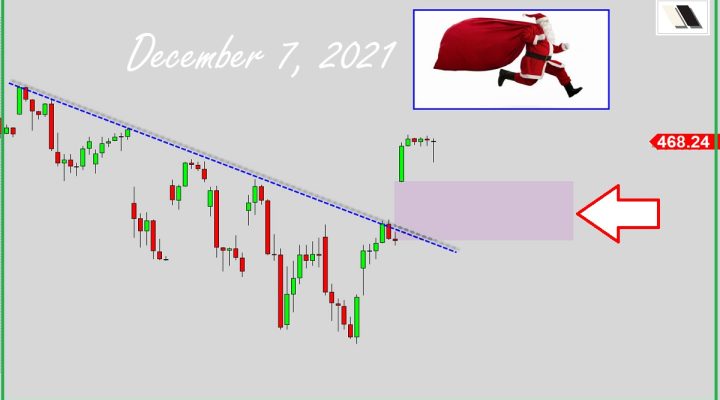 Santa Rally Is Here!?