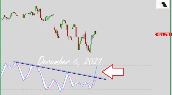 What’s Going On Now?