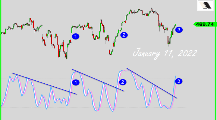 How To Decode This Pattern?