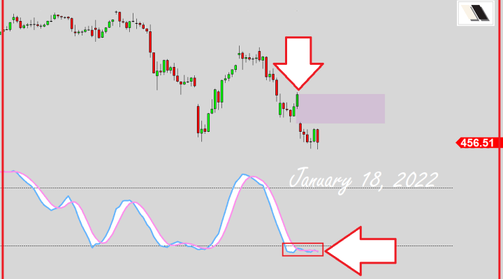 What’s Going On Right Now!?