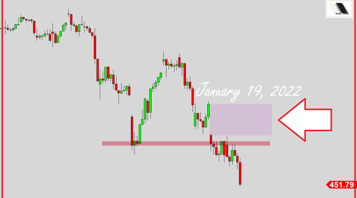 Game Over For This Market??