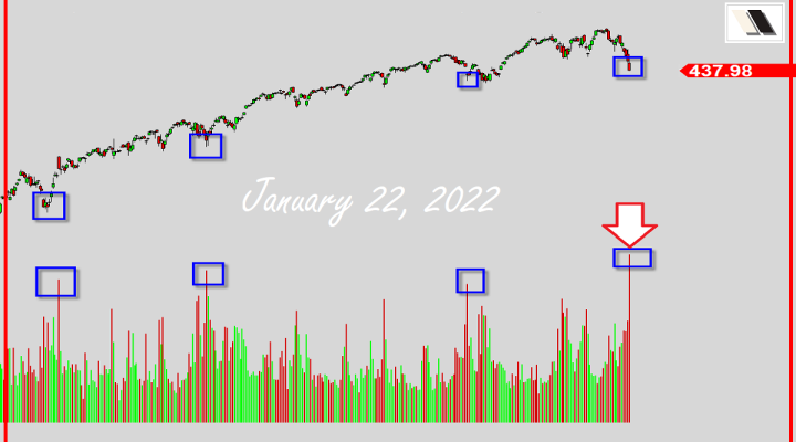 Time To Buy The Dip?