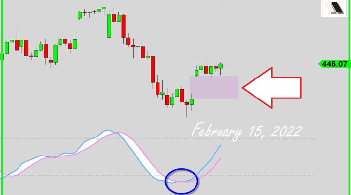 Shenanigan Or Follow-Through Tomorrow?