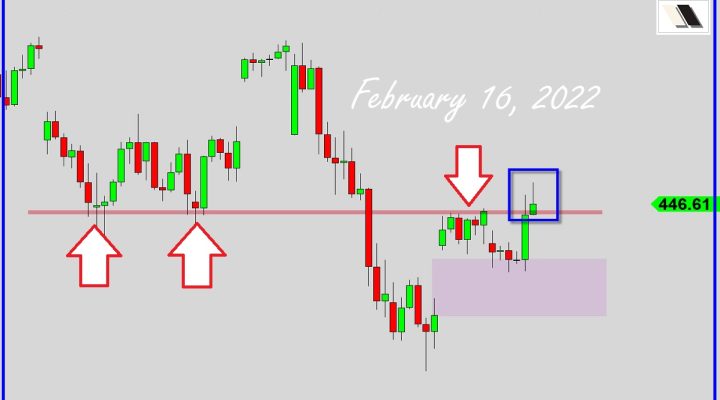 Mega Breakout Setup?