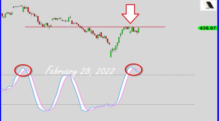 Make Or Break Level?